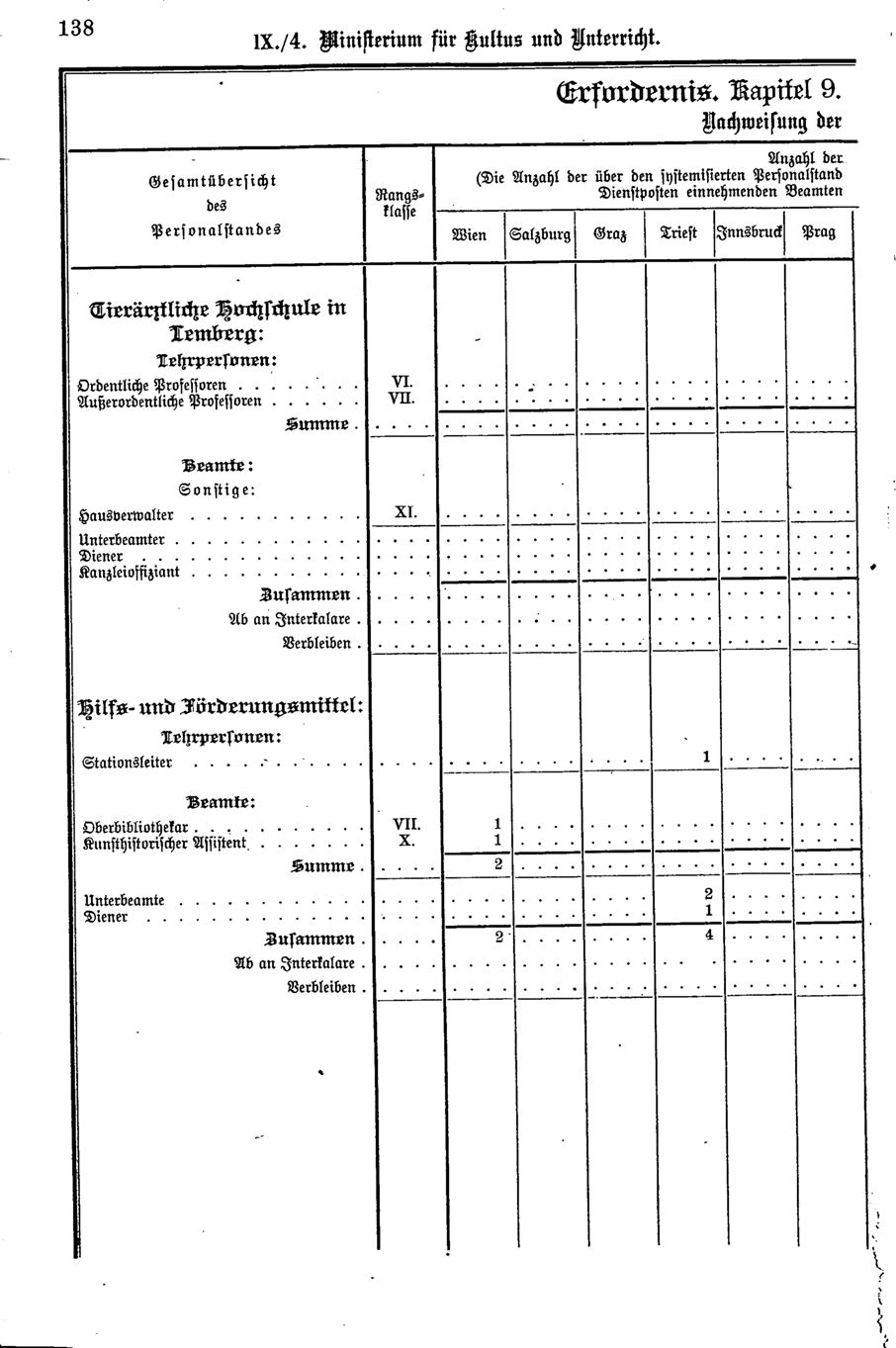 Vollanzeige