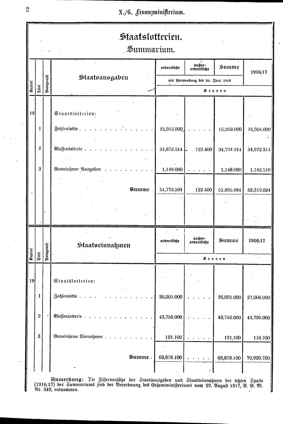 Vollanzeige