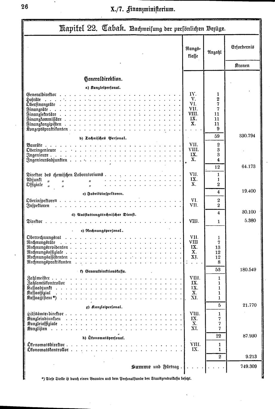 Vollanzeige