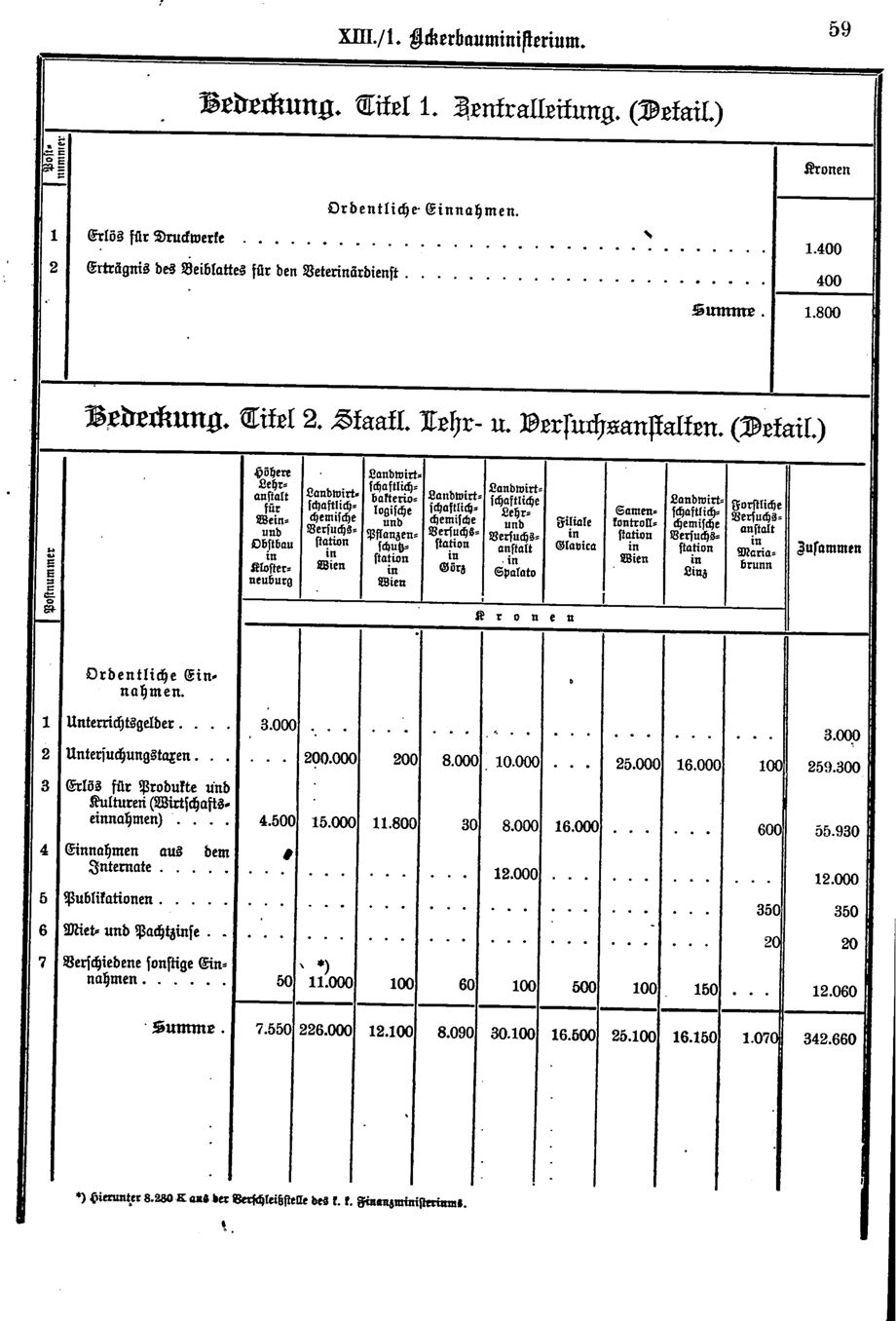 Vollanzeige