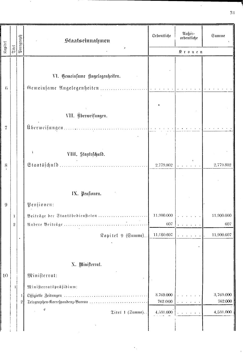 Vollanzeige