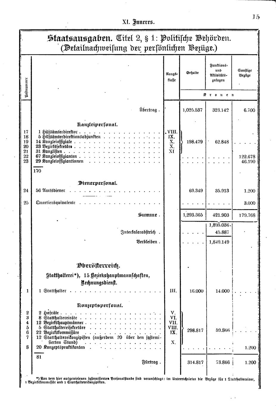 Vollanzeige