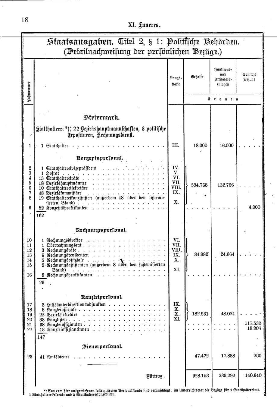 Vollanzeige