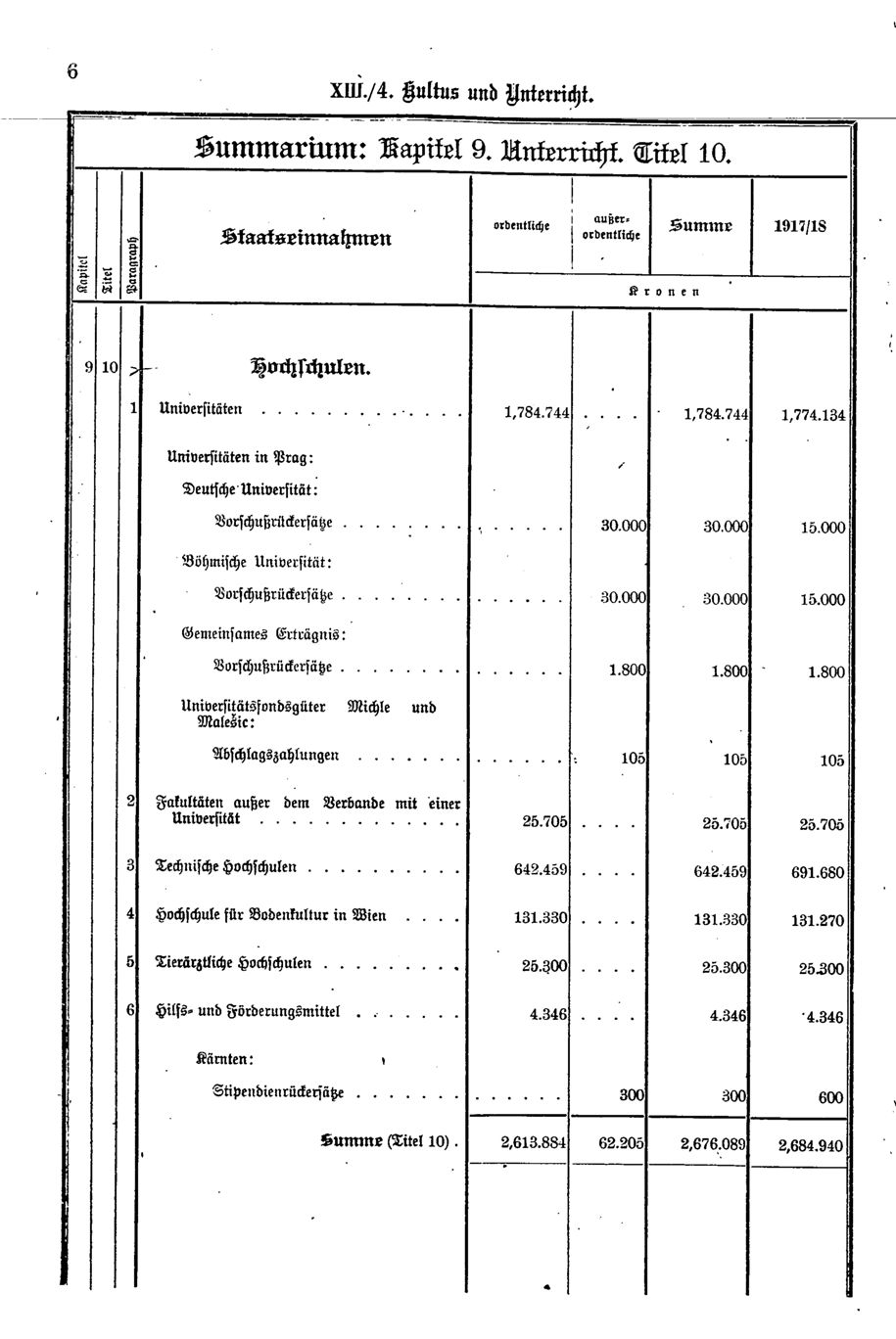 Vollanzeige