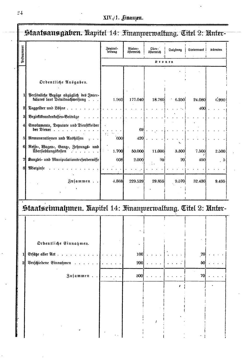 Vollanzeige