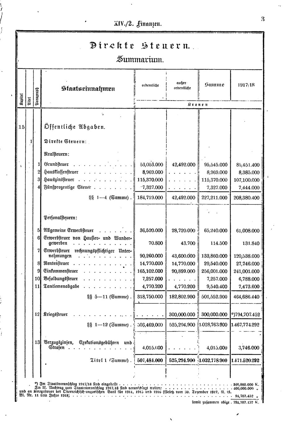 Vollanzeige