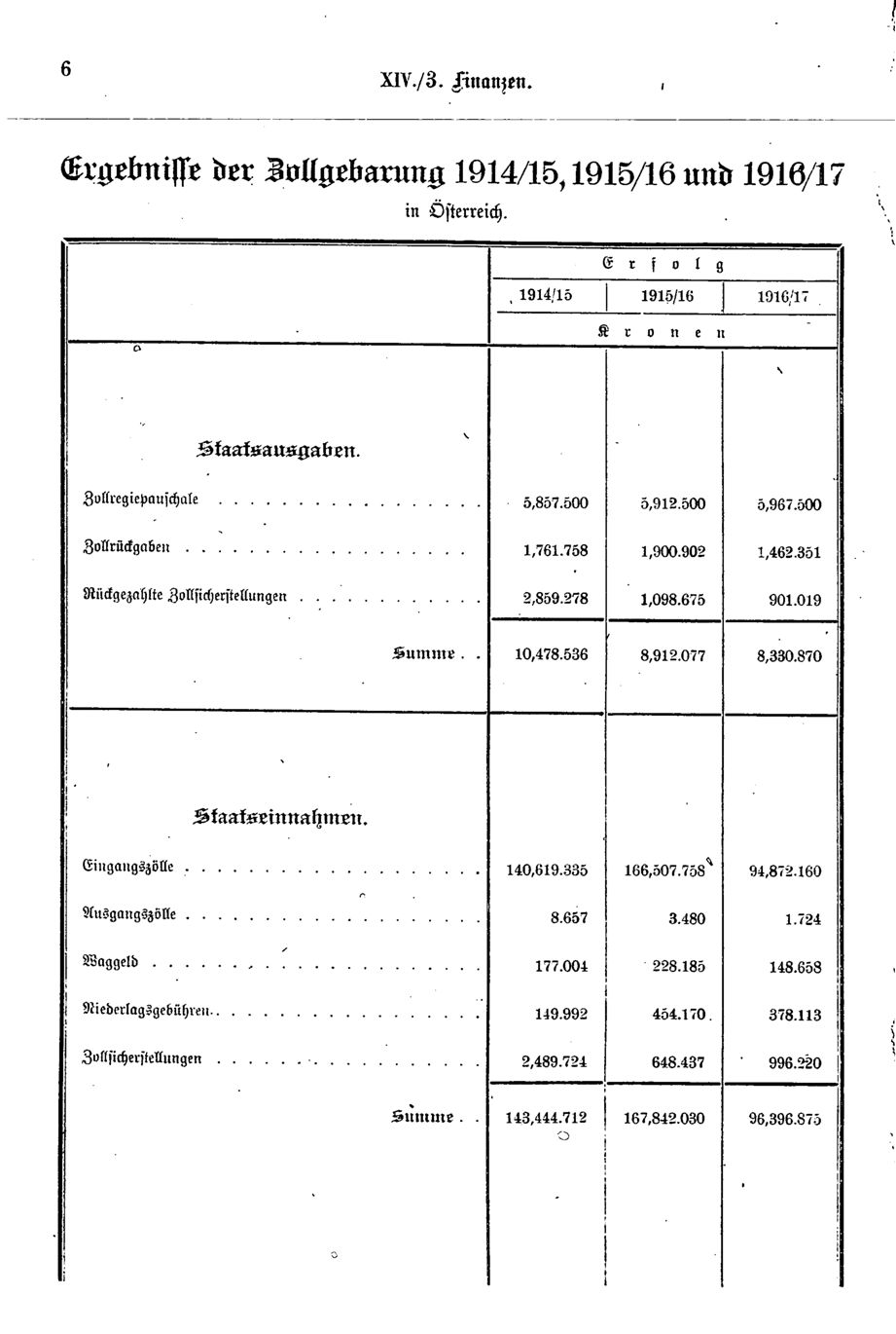 Vollanzeige