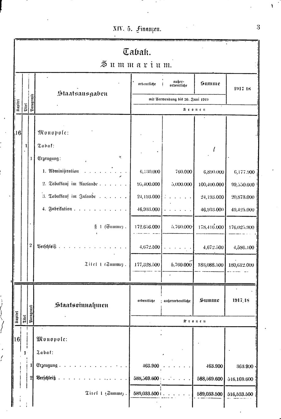 Vollanzeige