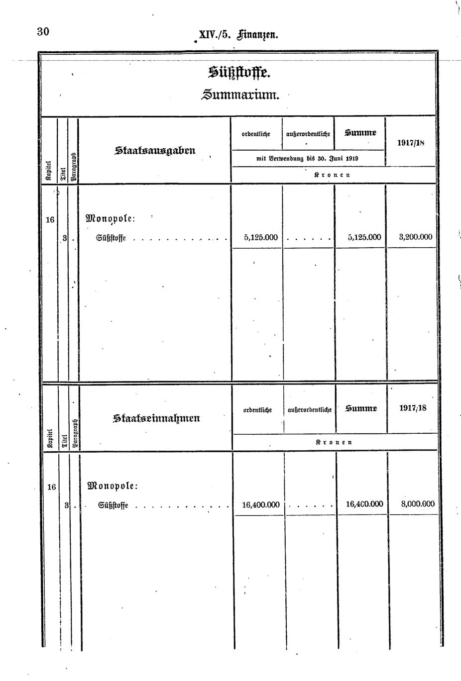 Vollanzeige