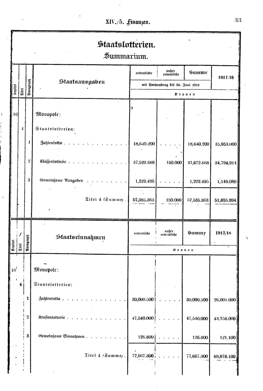 Vollanzeige