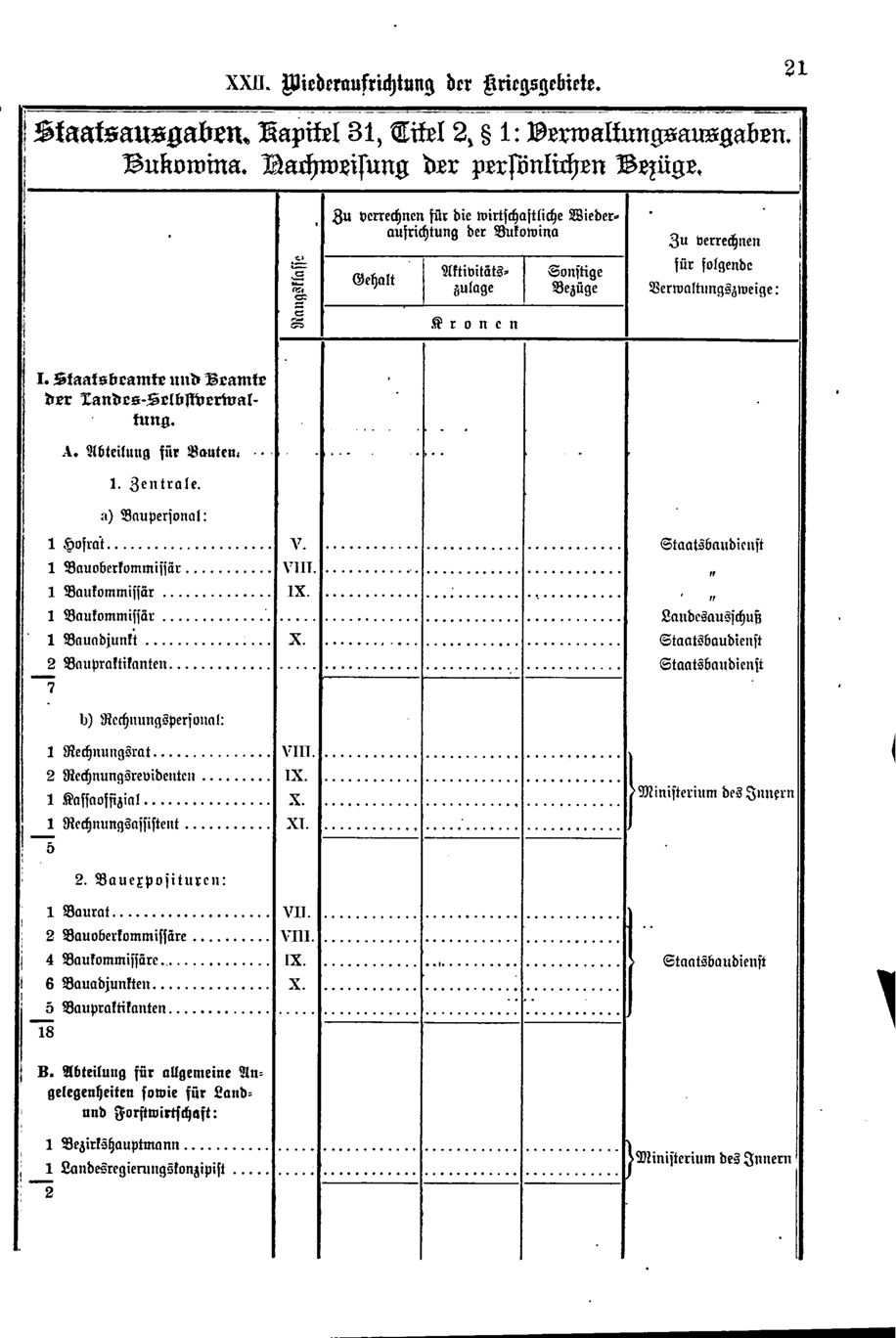 Vollanzeige