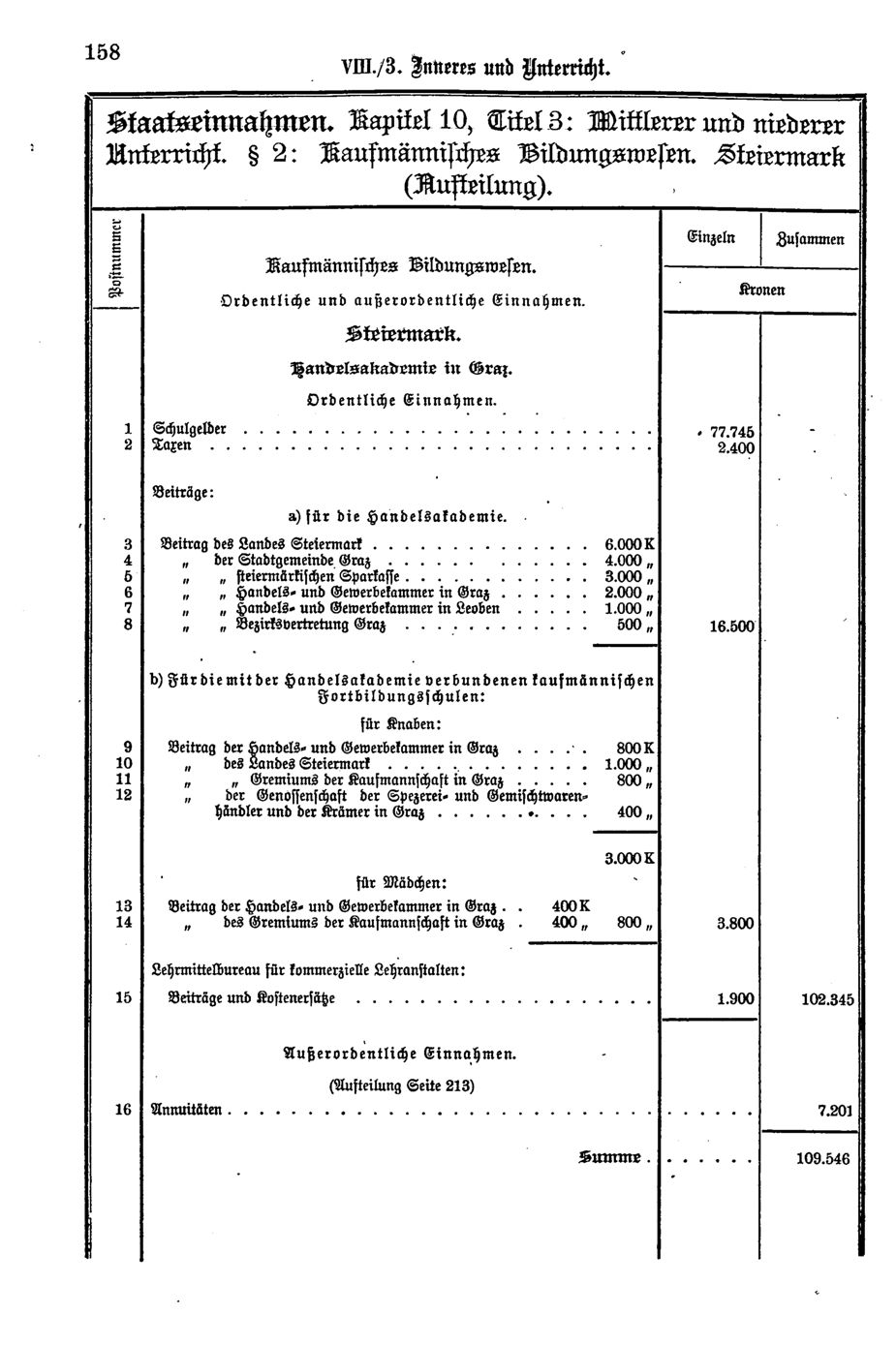 Vollanzeige