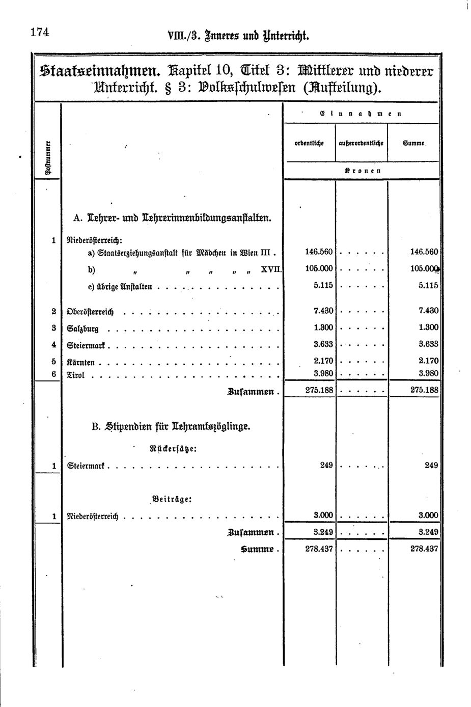 Vollanzeige