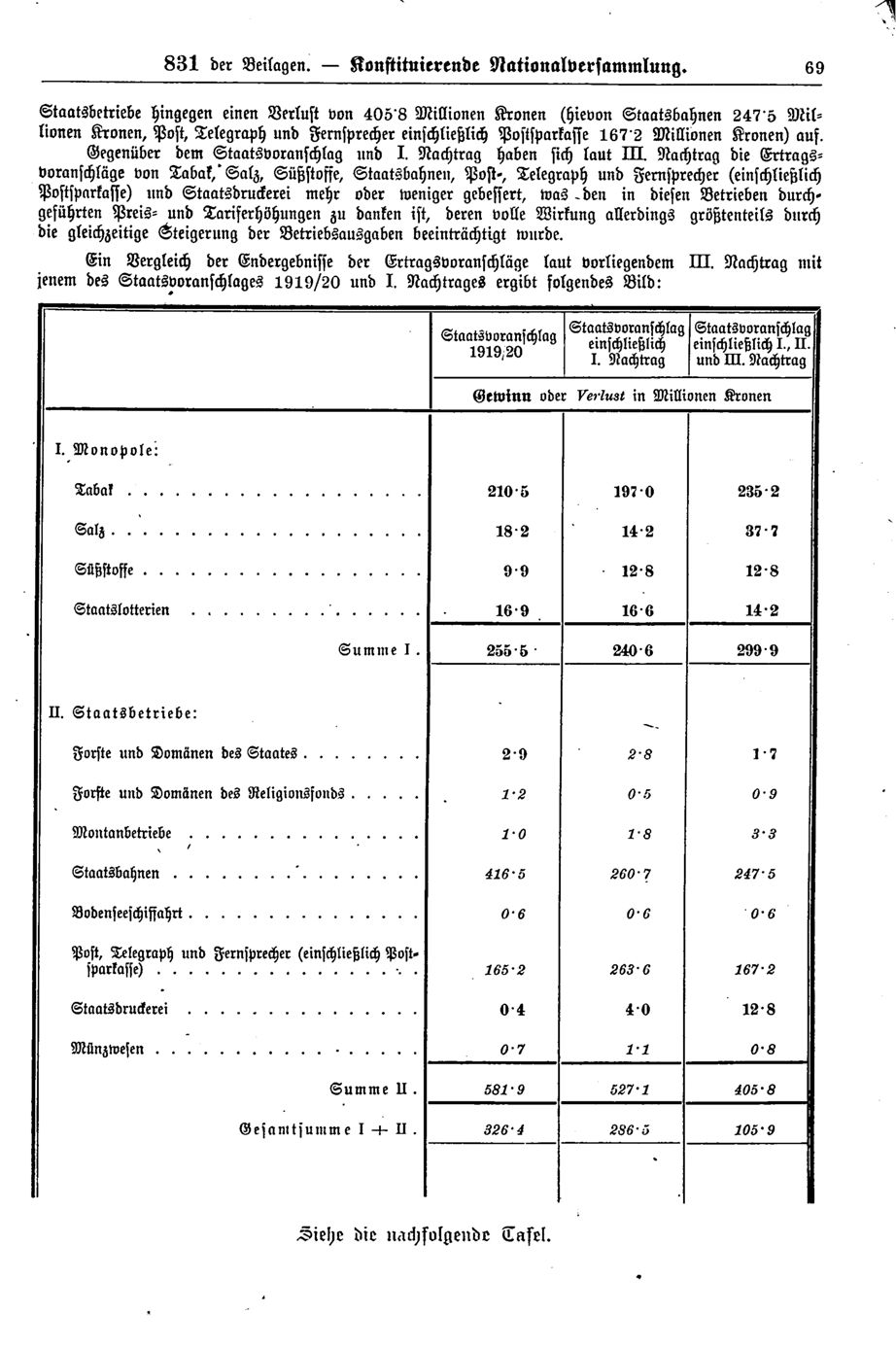 Vollanzeige