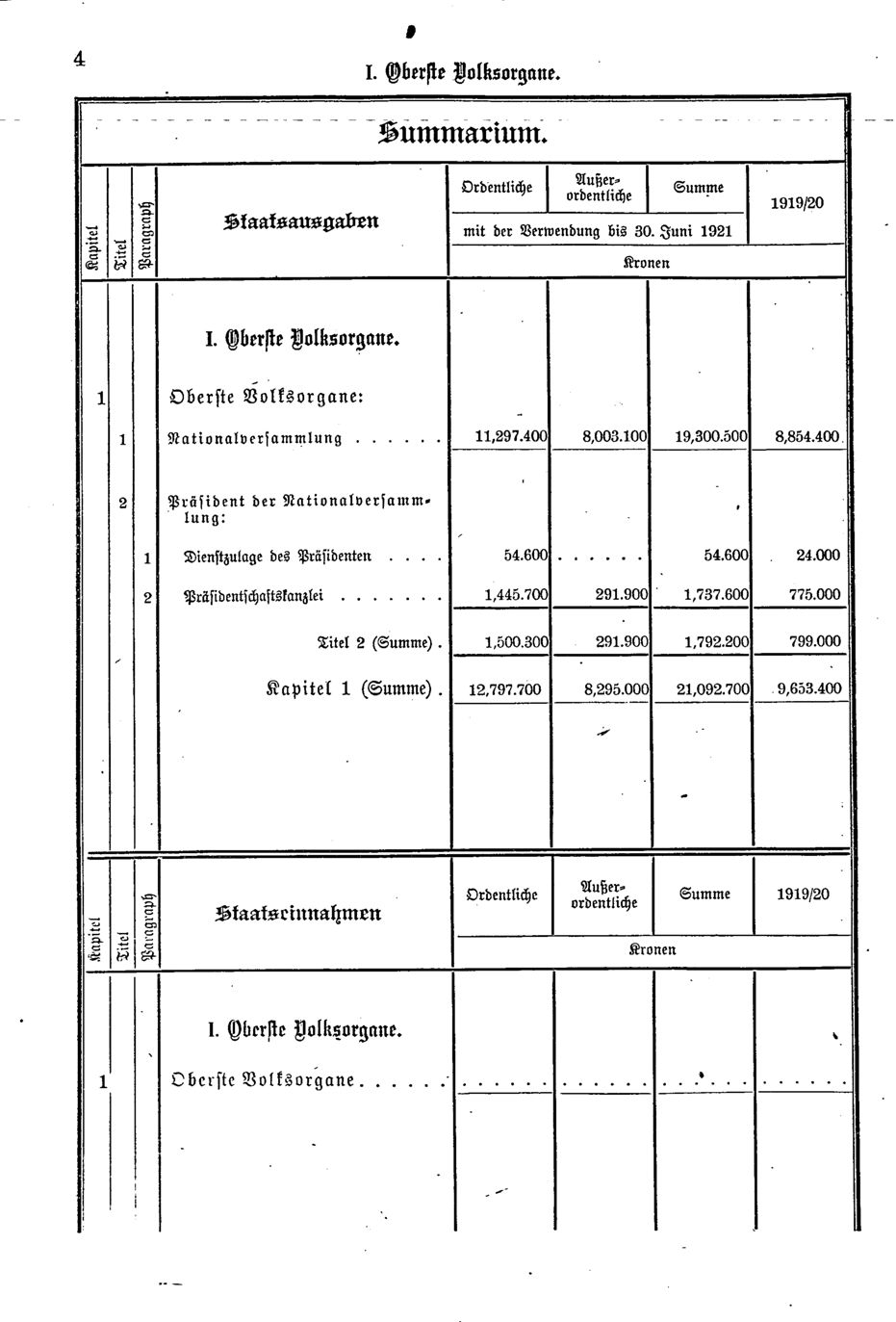 Vollanzeige