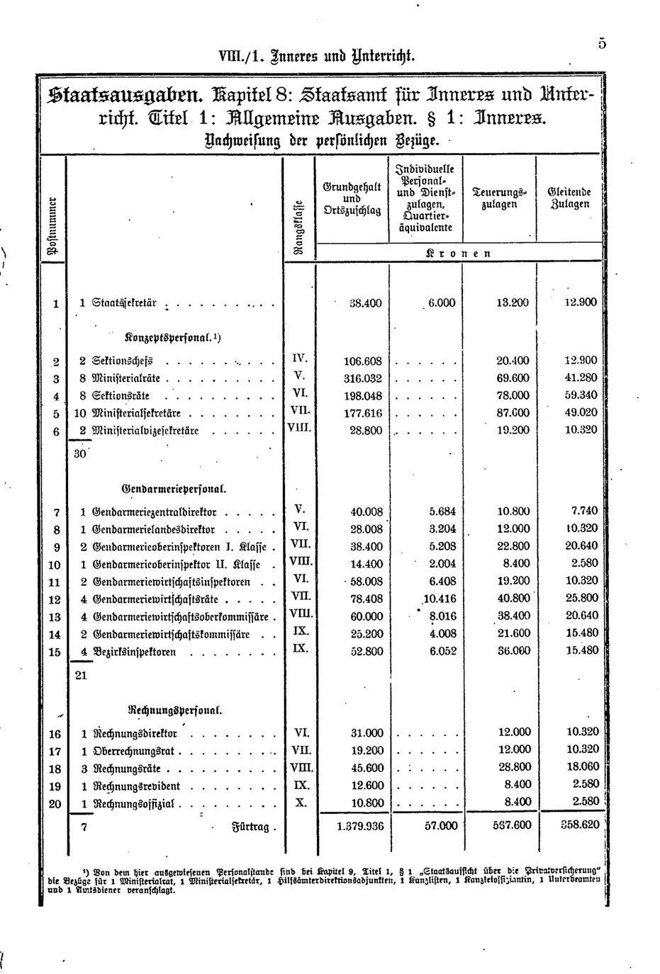 Vollanzeige