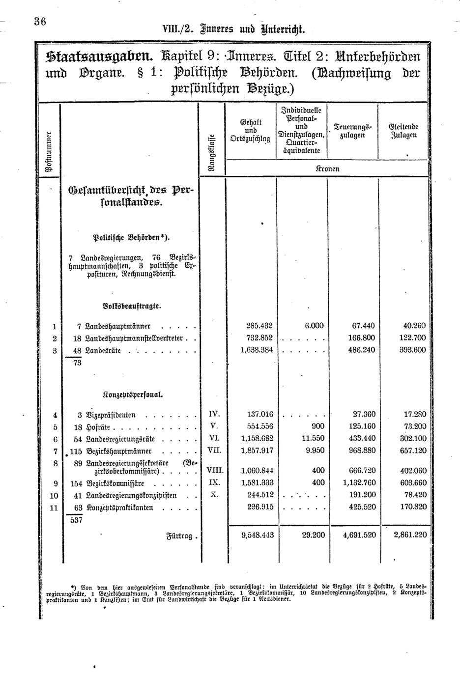 Vollanzeige