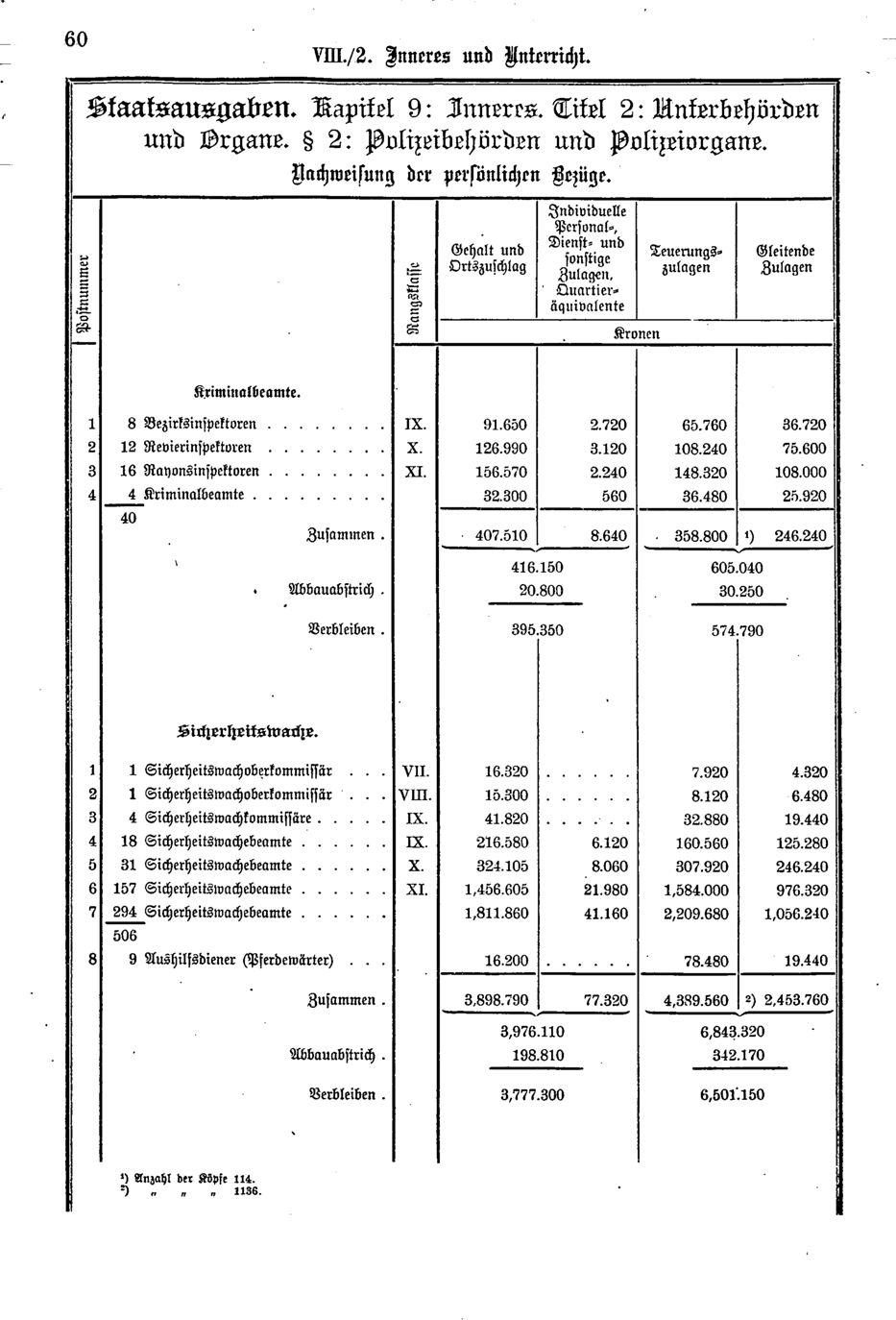 Vollanzeige