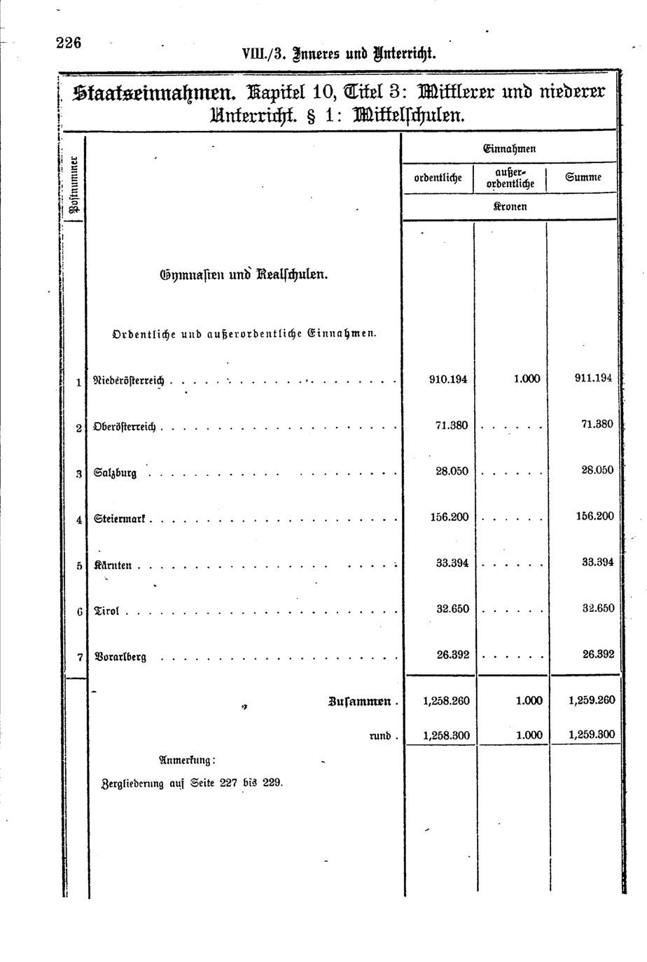 Vollanzeige