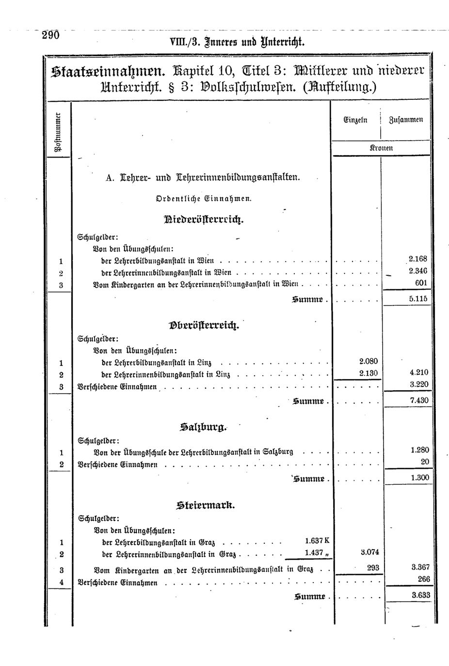 Vollanzeige