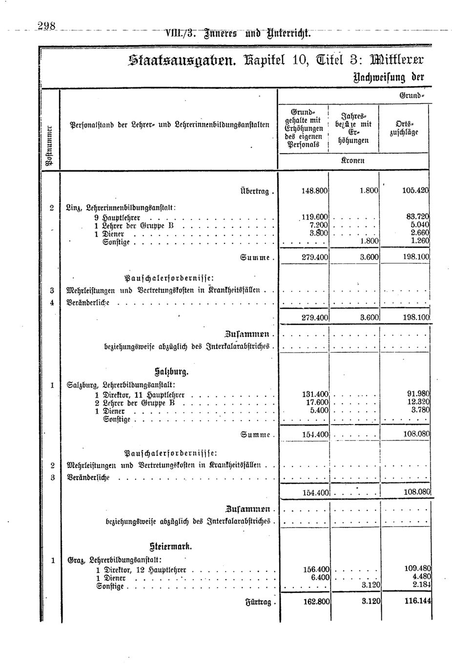 Vollanzeige