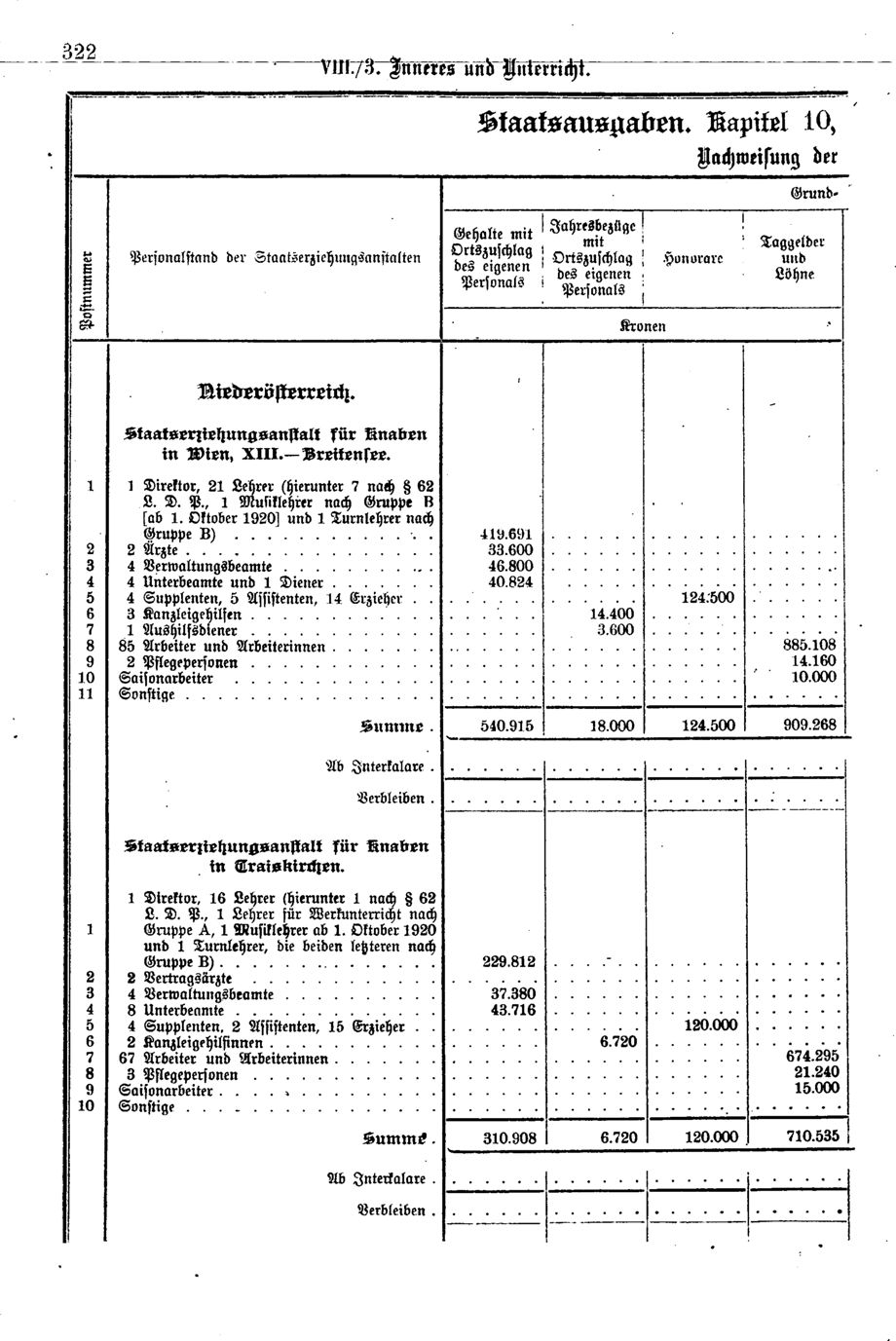 Vollanzeige