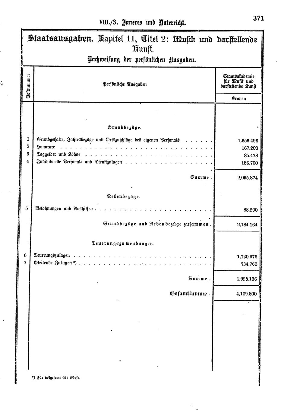 Vollanzeige