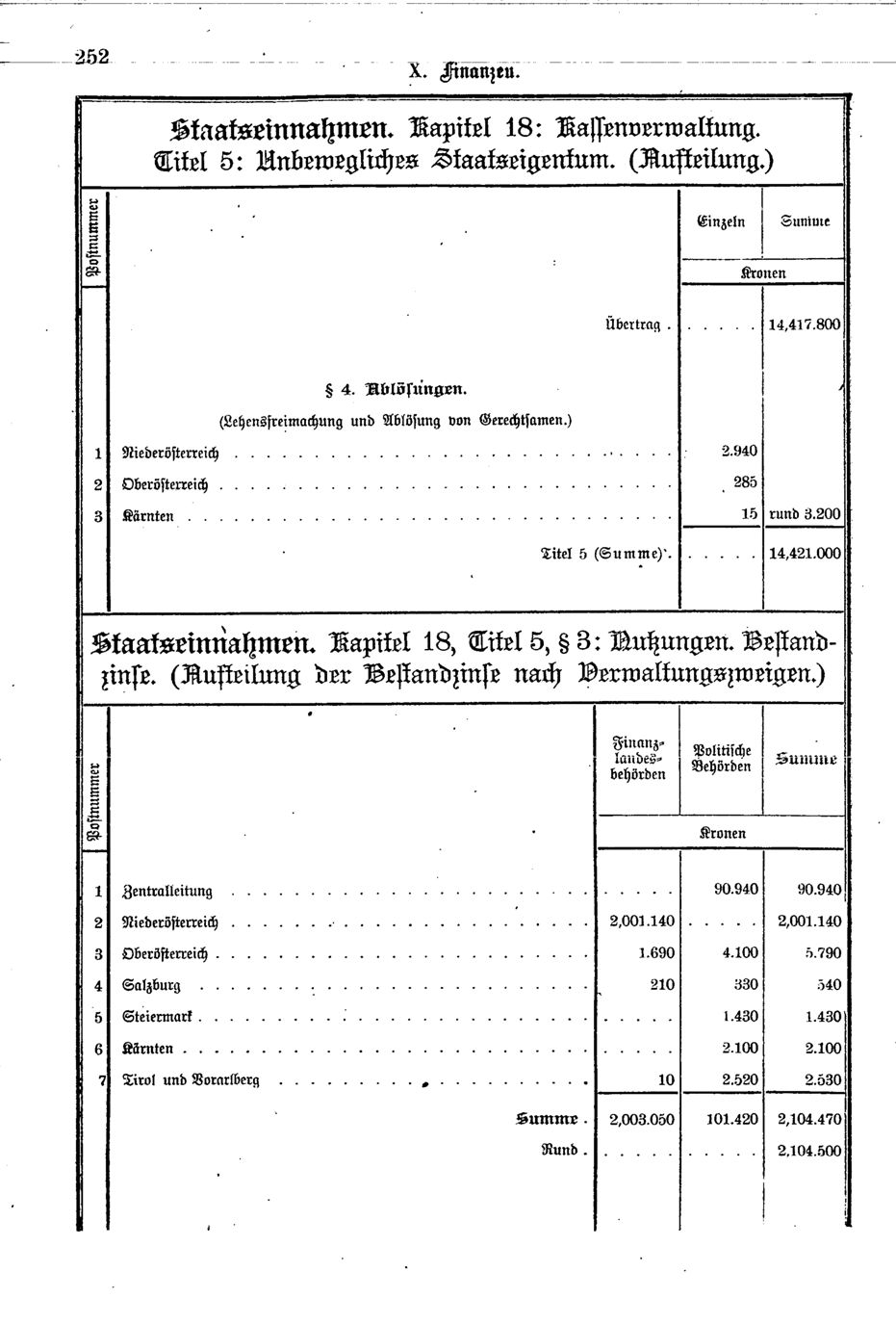 Vollanzeige