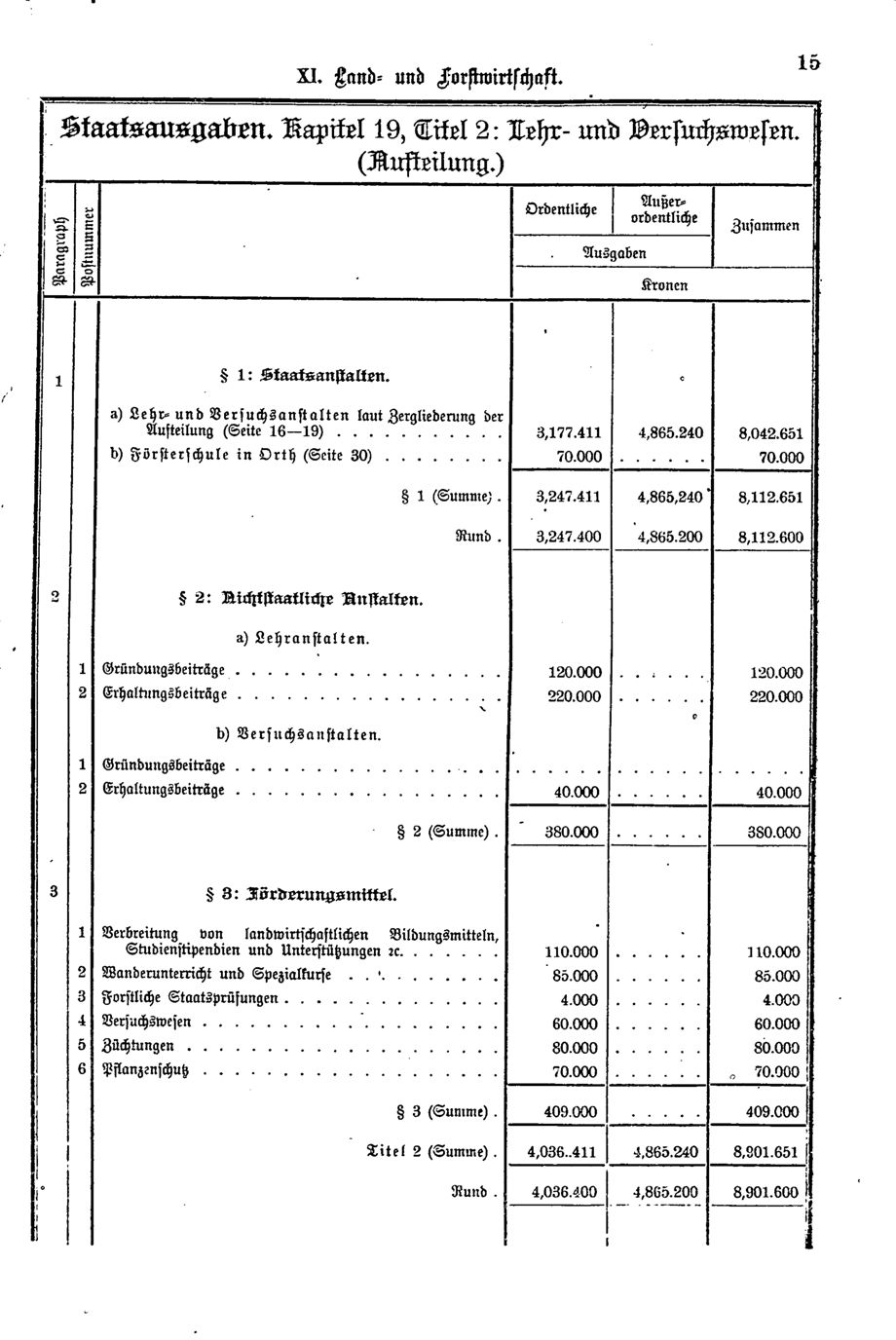 Vollanzeige