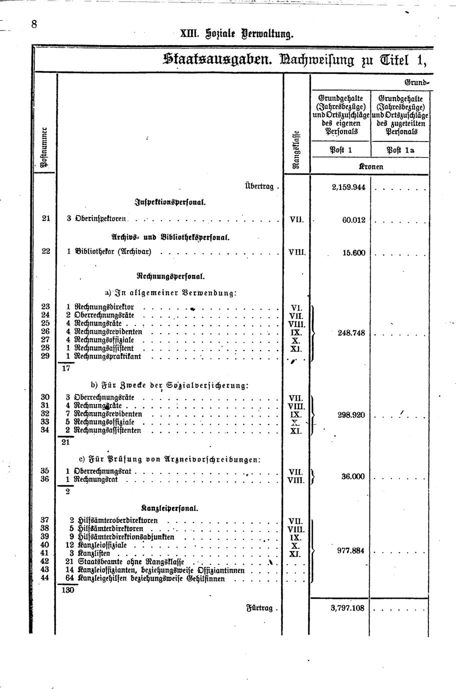 Vollanzeige