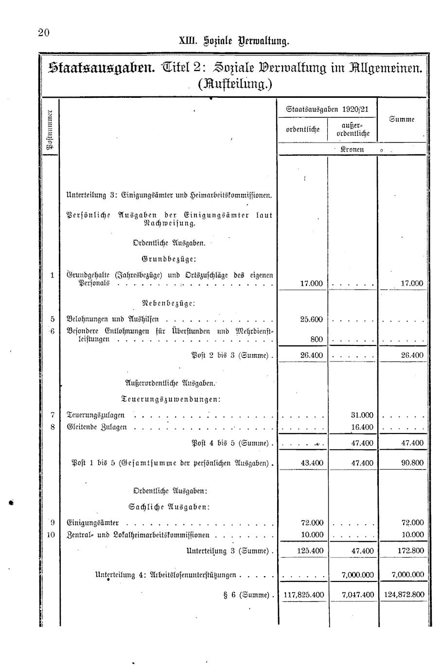 Vollanzeige