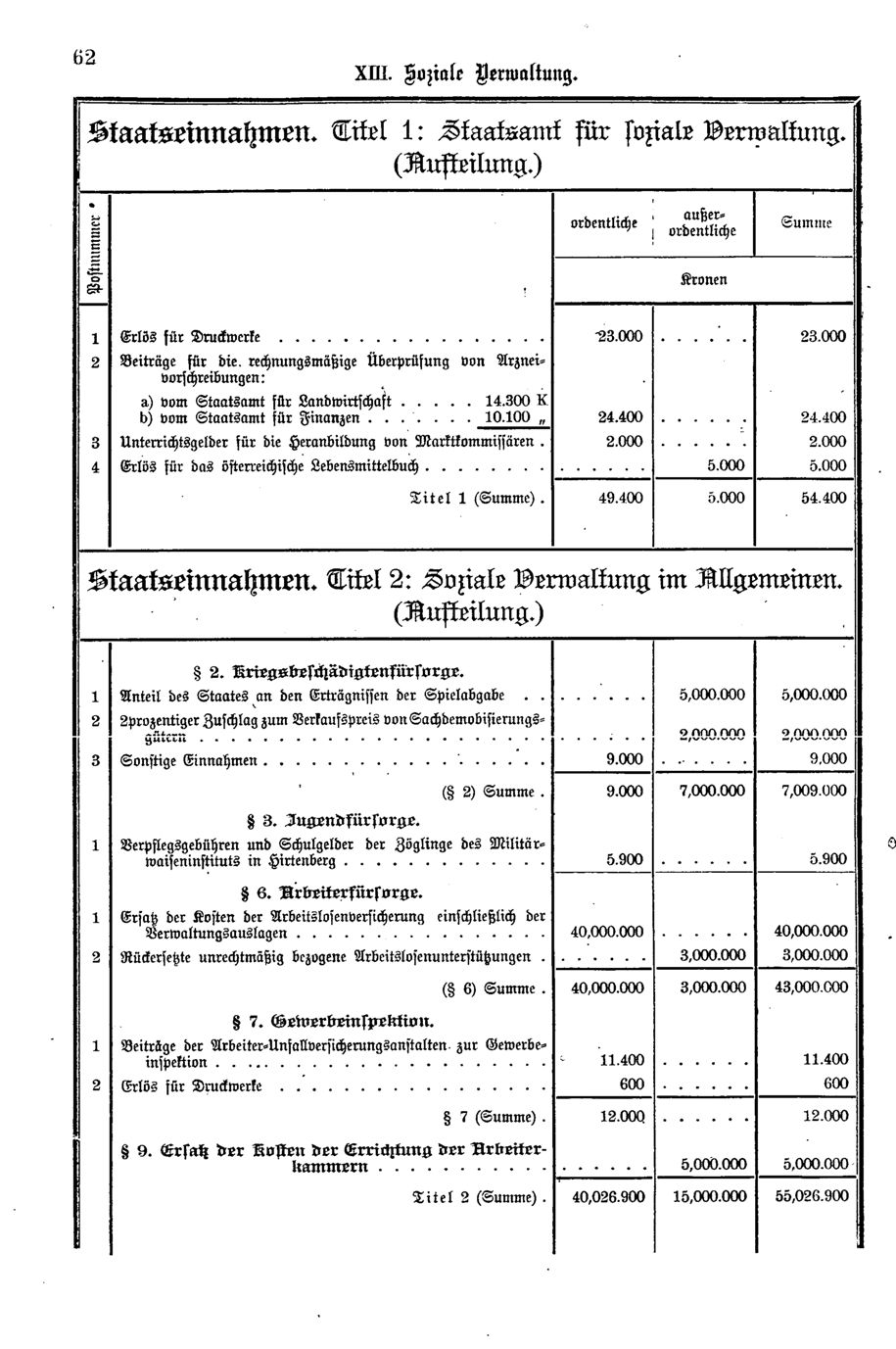 Vollanzeige