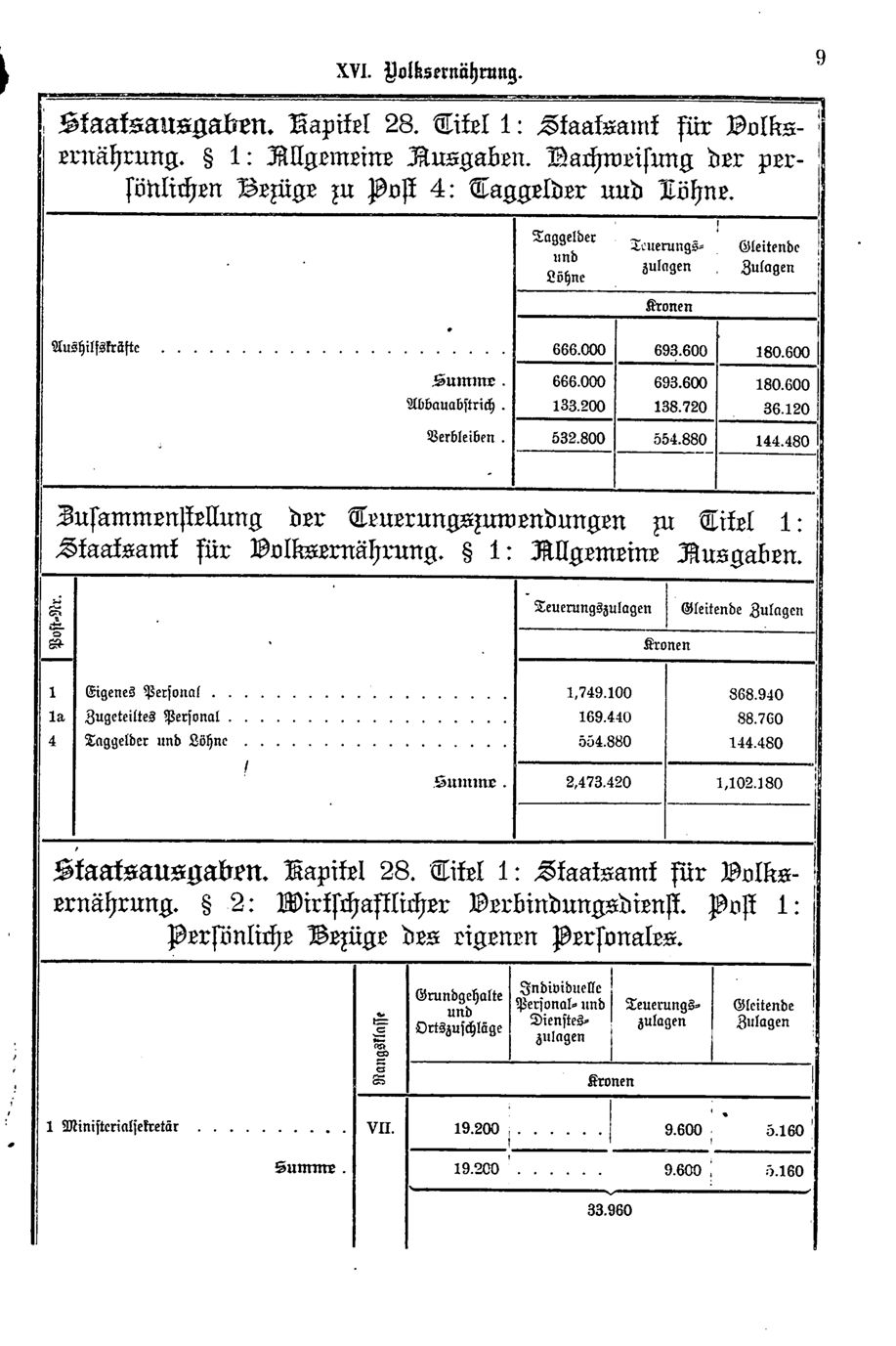 Vollanzeige