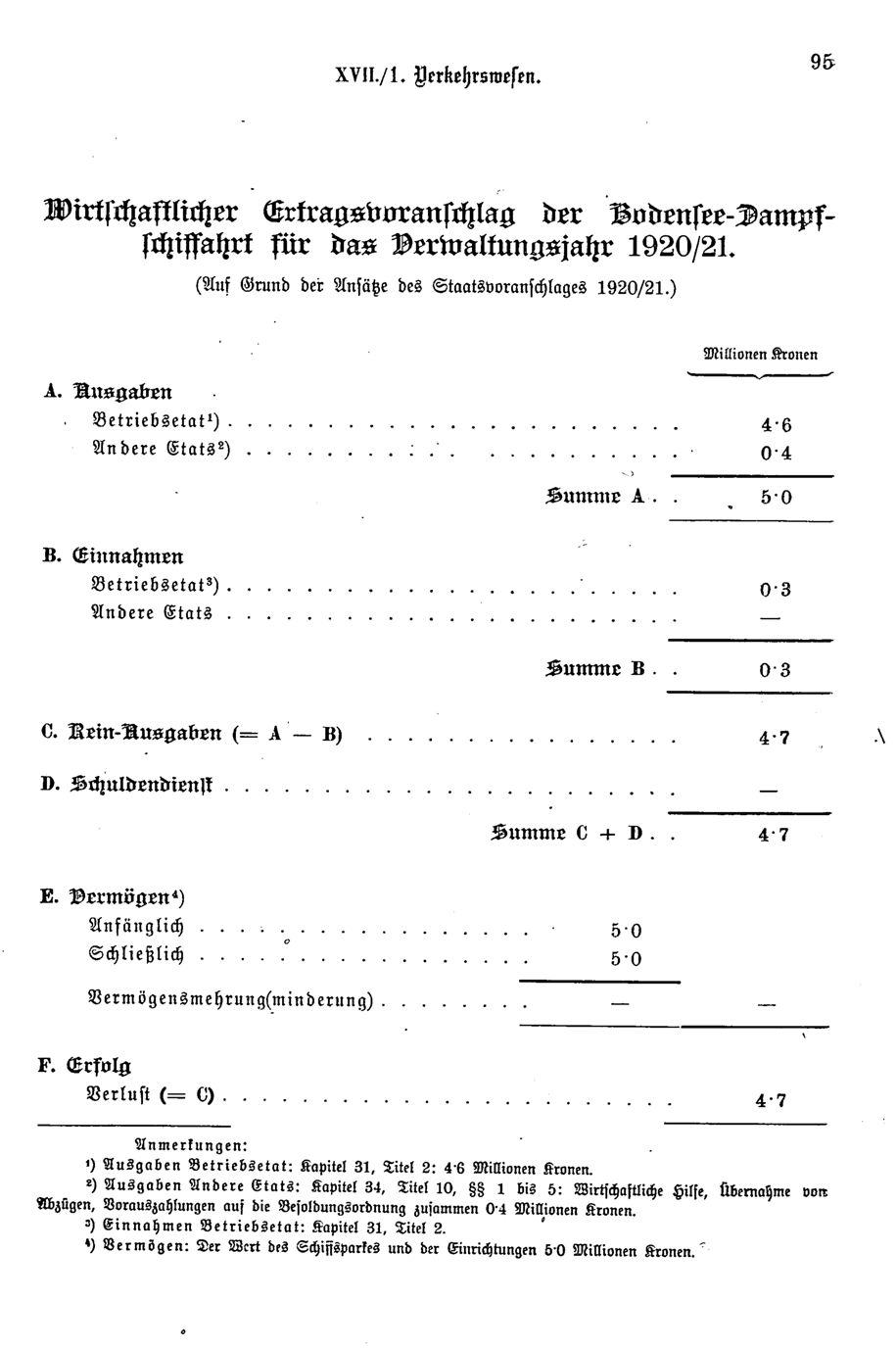 Vollanzeige