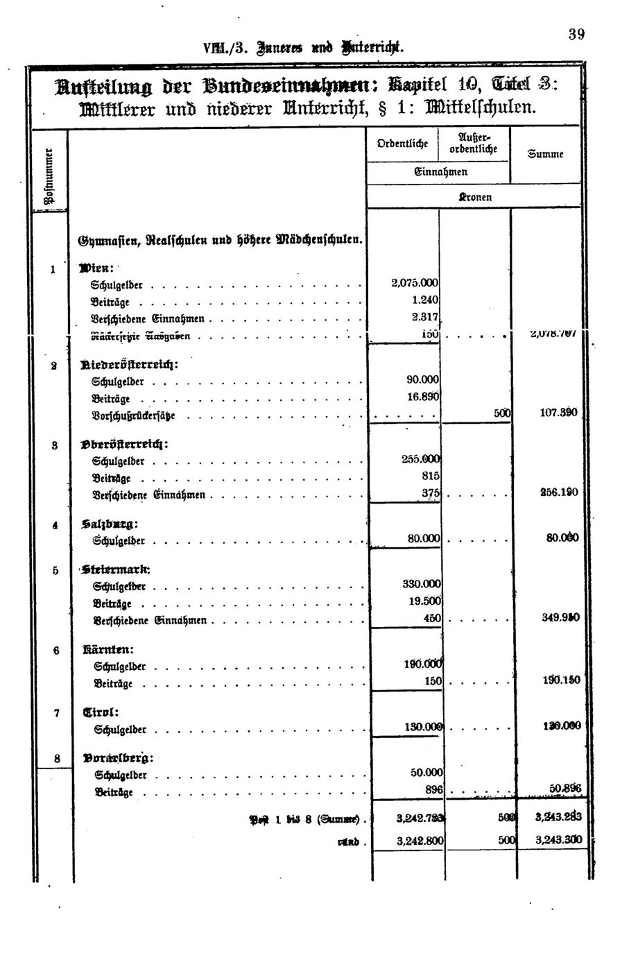 Vollanzeige