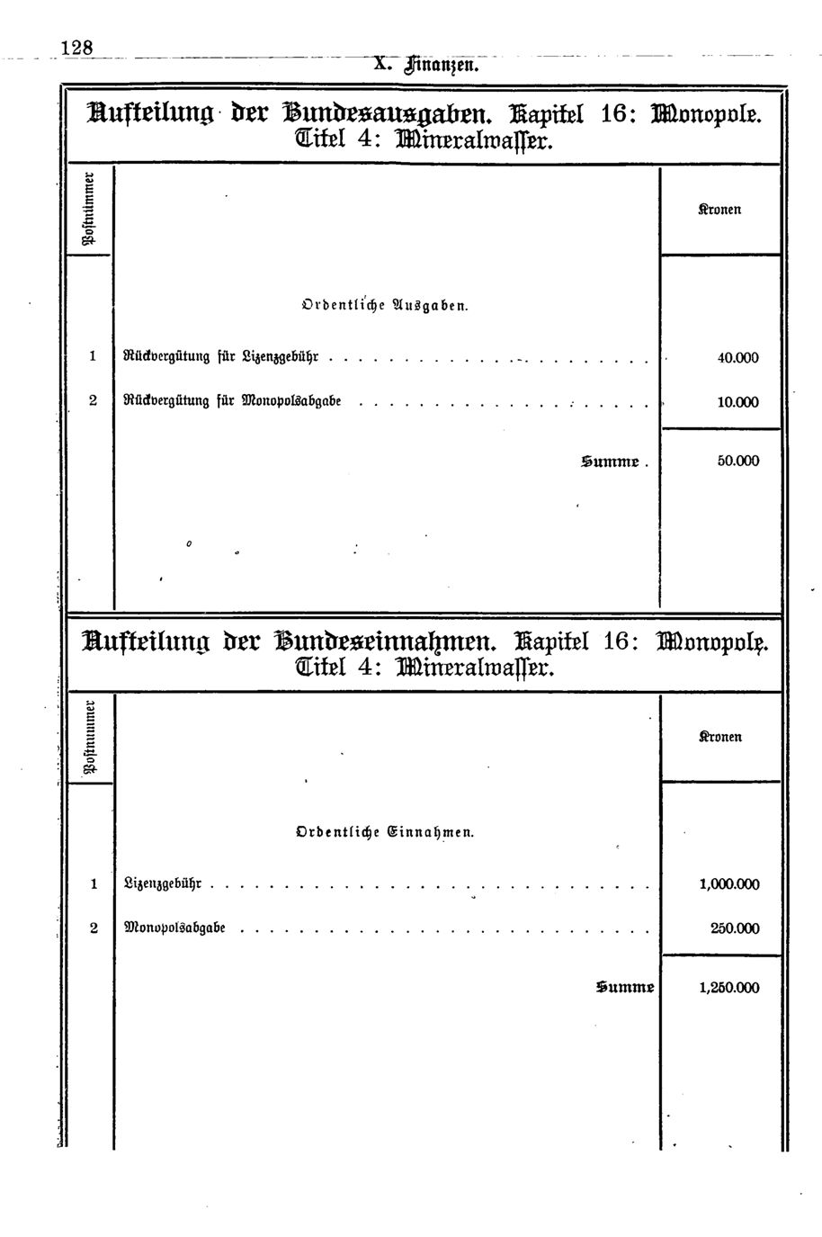 Vollanzeige