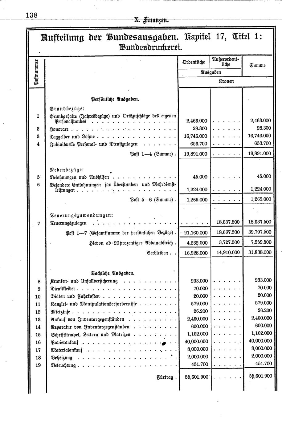 Vollanzeige