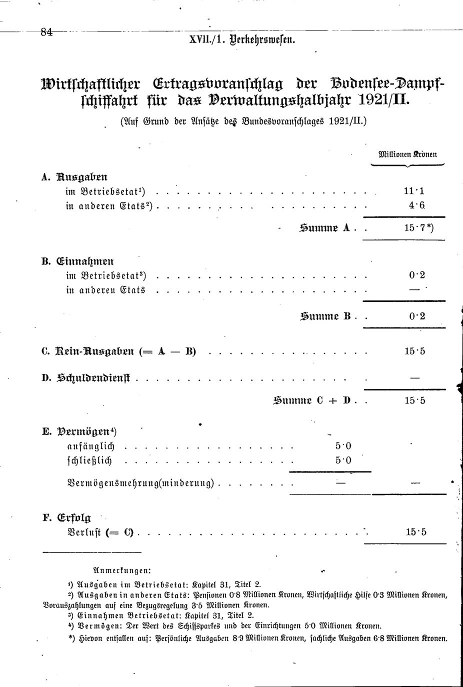 Vollanzeige