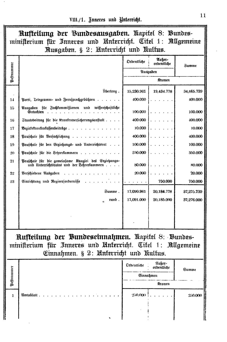 Vollanzeige