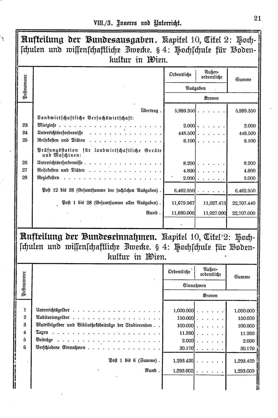 Vollanzeige