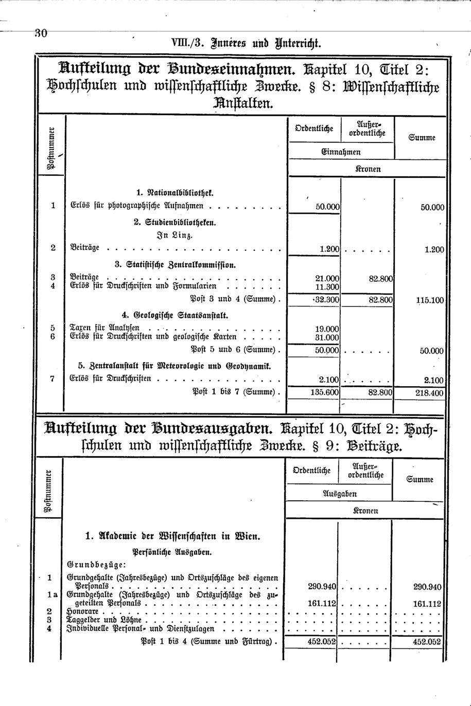 Vollanzeige