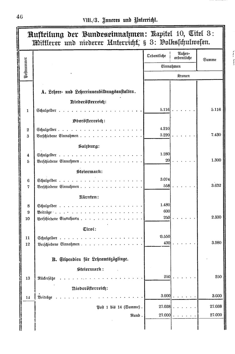 Vollanzeige