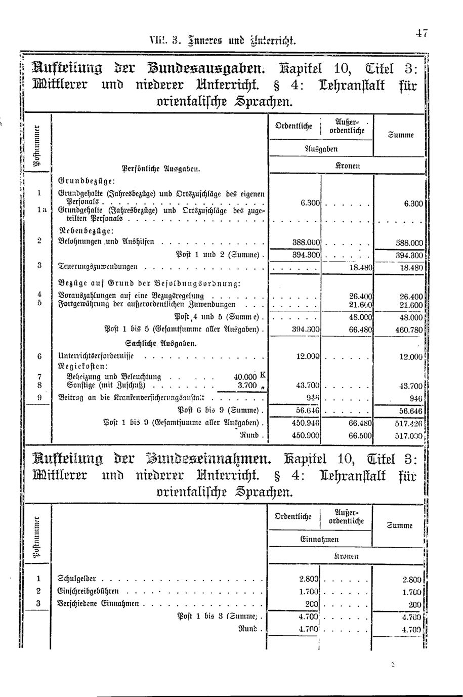 Vollanzeige