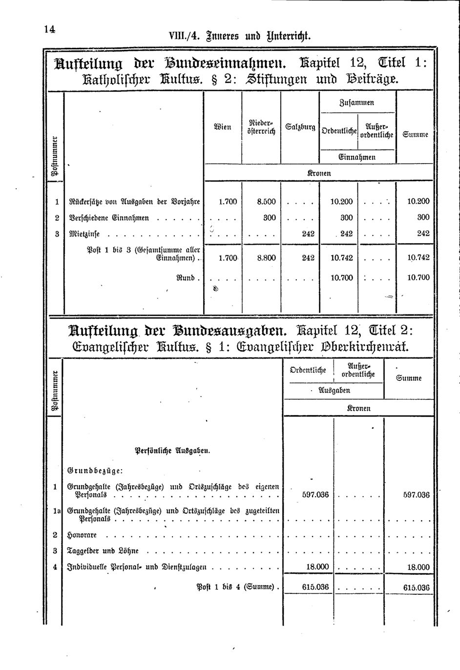 Vollanzeige