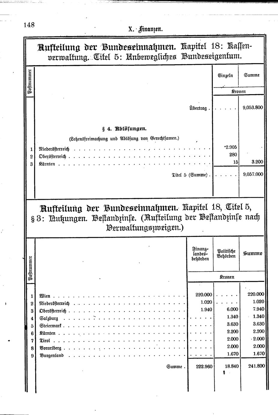 Vollanzeige