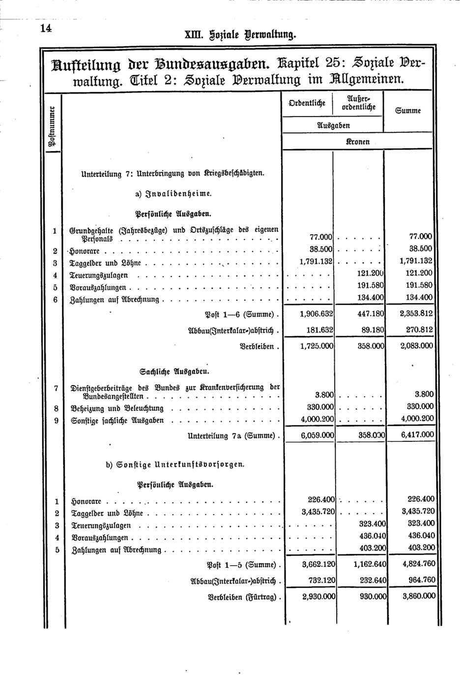 Vollanzeige