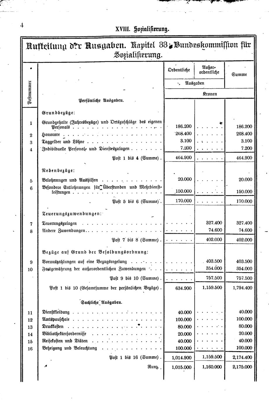 Vollanzeige