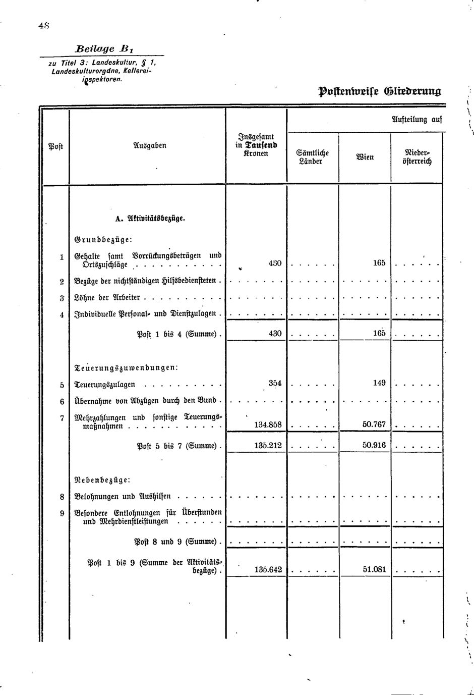 Vollanzeige