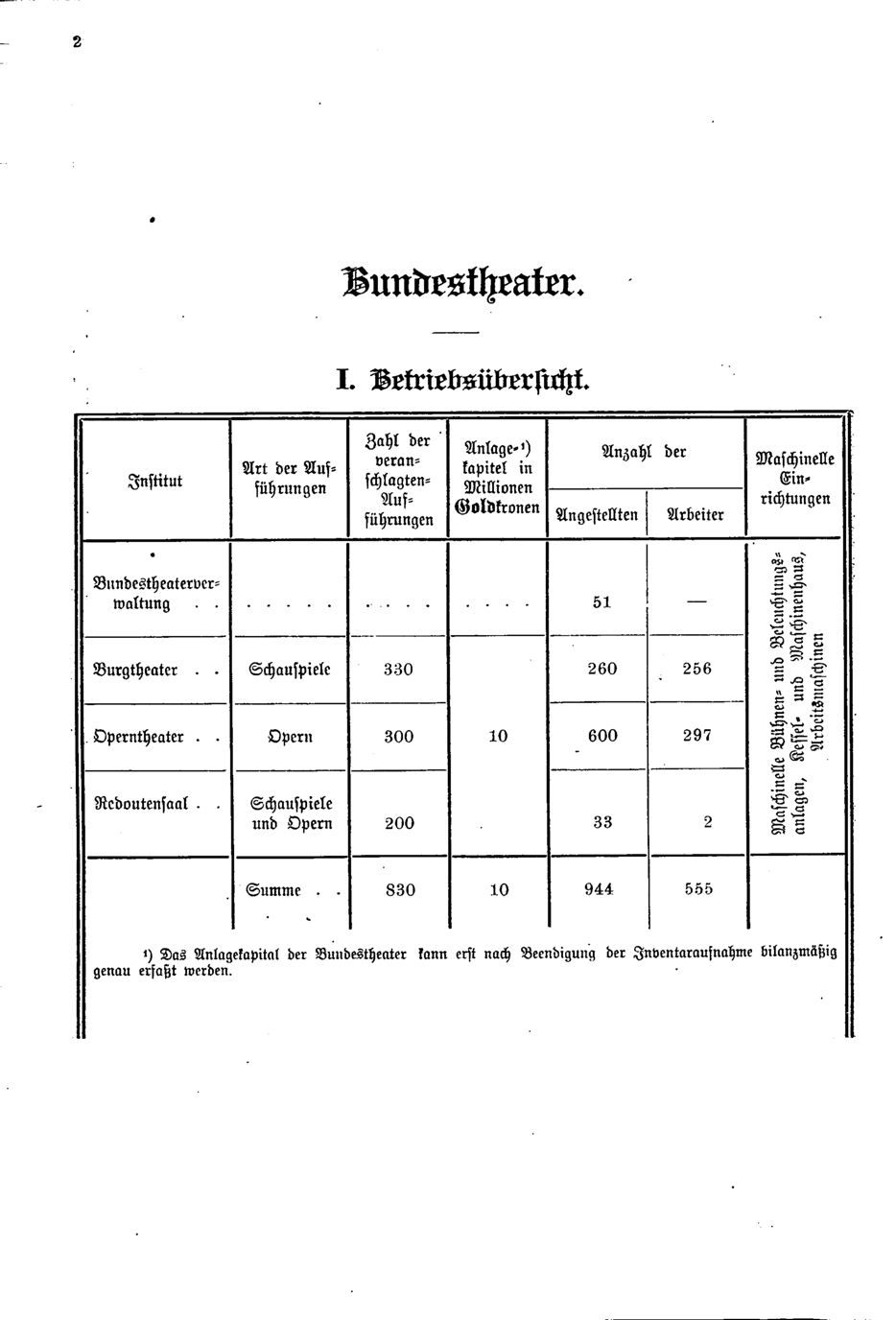 Vollanzeige