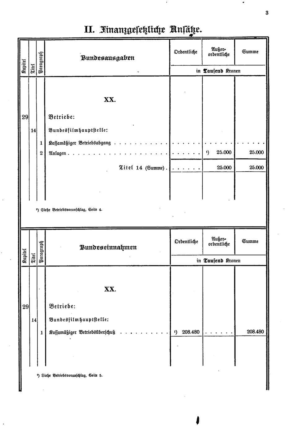 Vollanzeige